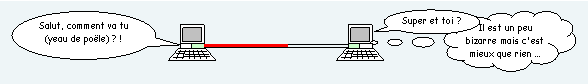 2 postes connectés